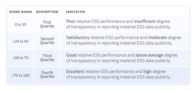ESG_Score_2