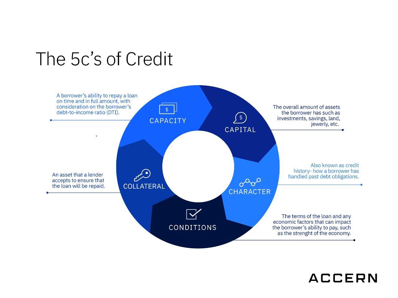 The 5 C's of Credit Fly Wheel